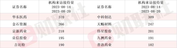 机器人龙头应声20CM涨停 多家上市公司本周发业绩迎机构调研