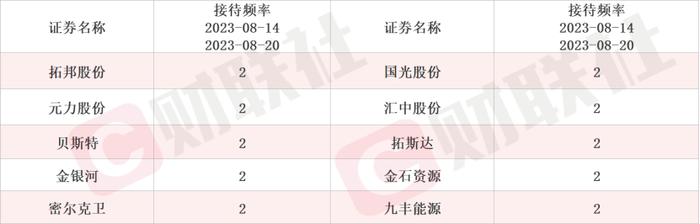 机器人龙头应声20CM涨停 多家上市公司本周发业绩迎机构调研