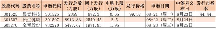 下周解禁市值超1700亿元，3只新股发行，机构：构筑市场底需要时间