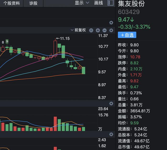 A股突发！这家公司董事长被立案！葛卫东、冯柳持仓大曝光！“神秘私募”继续加仓贵州茅台