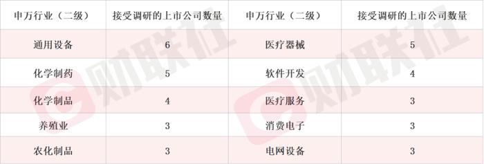 机器人龙头应声20CM涨停 多家上市公司本周发业绩迎机构调研