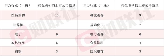 机器人龙头应声20CM涨停 多家上市公司本周发业绩迎机构调研