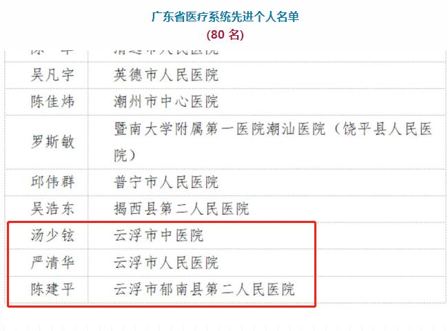 祝贺！云浮一个单位、三名同志被授予“广东省医疗系统先进集体、先进个人”荣誉称号