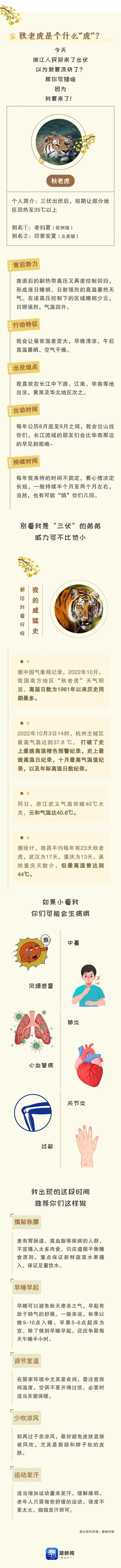 三伏天结束！之后宁波天气高温不多但雨不少，当心“秋老虎”发威