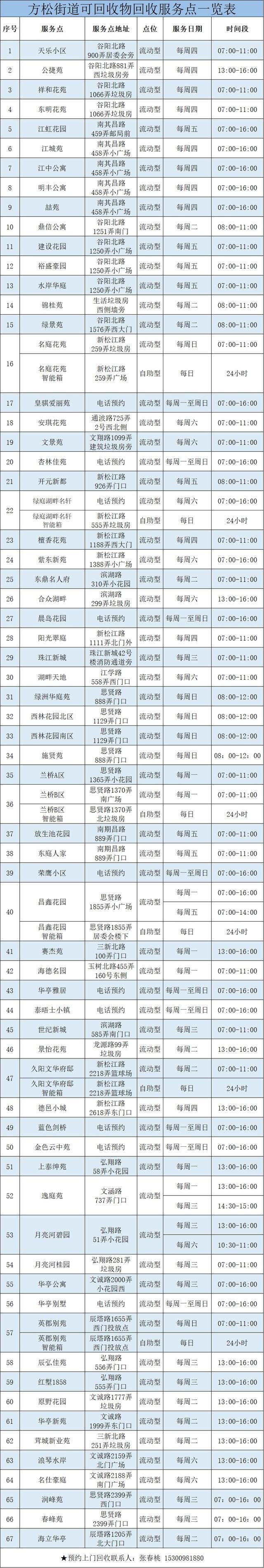 “可回收物”有偿回收，还可预约上门！方松回收服务点一览→