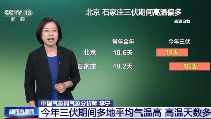 40天的三伏天，吐鲁番高温日达到39天！出伏后全国气温如何发展？专家分析