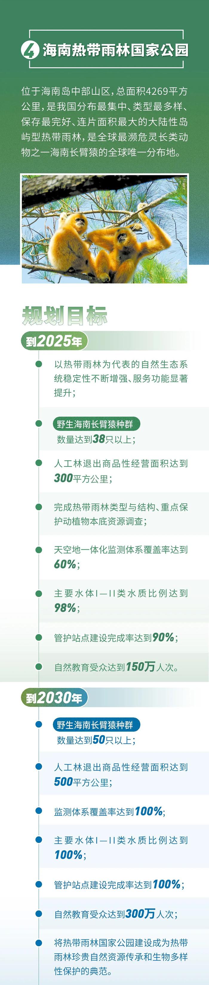 一图读懂｜首批国家公园总体规划