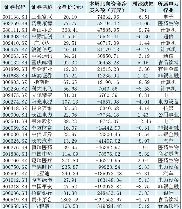 下周解禁市值超1700亿元，3只新股发行，机构：构筑市场底需要时间