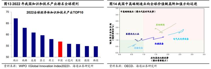 海通证券：活跃资本市场措施落地 股市信心有望得到提振