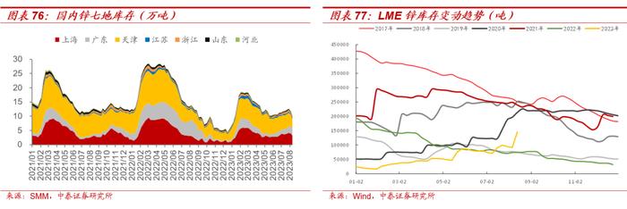 【大宗金属周报】强美元短期压制大宗价格，不改中期上行趋势