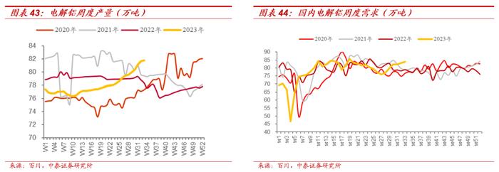 【大宗金属周报】强美元短期压制大宗价格，不改中期上行趋势