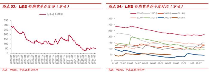 【大宗金属周报】强美元短期压制大宗价格，不改中期上行趋势