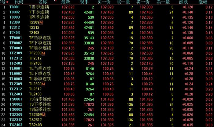 下周解禁市值超1700亿元，3只新股发行，机构：构筑市场底需要时间