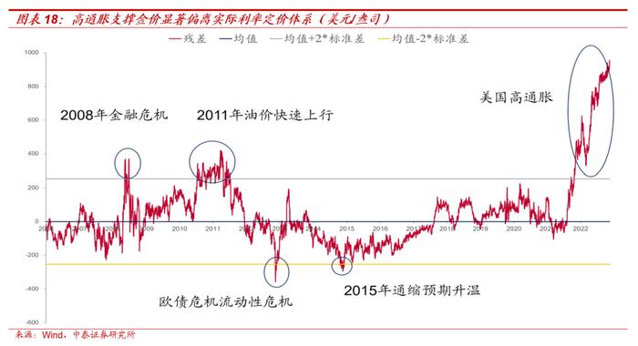 【大宗金属周报】强美元短期压制大宗价格，不改中期上行趋势