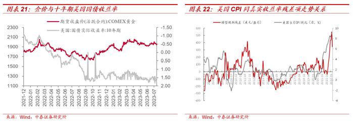 【大宗金属周报】强美元短期压制大宗价格，不改中期上行趋势