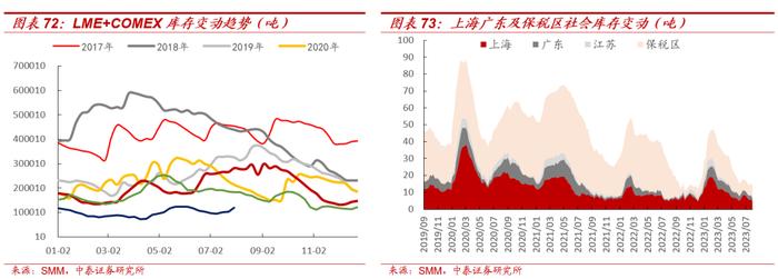 【大宗金属周报】强美元短期压制大宗价格，不改中期上行趋势