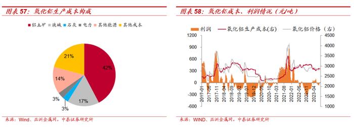 【大宗金属周报】强美元短期压制大宗价格，不改中期上行趋势