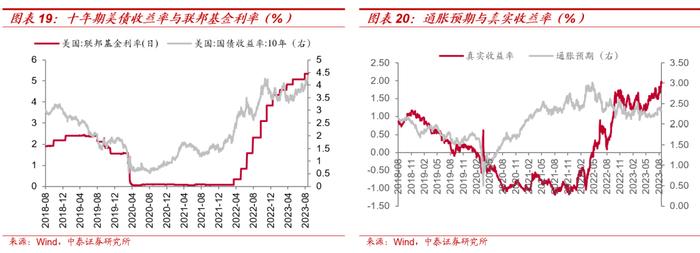 【大宗金属周报】强美元短期压制大宗价格，不改中期上行趋势