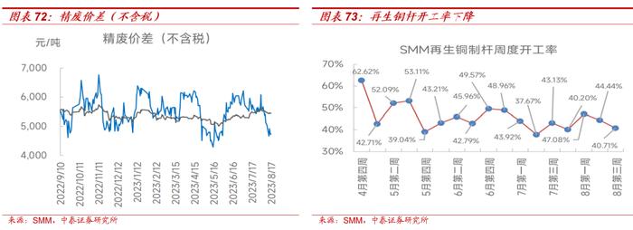 【大宗金属周报】强美元短期压制大宗价格，不改中期上行趋势