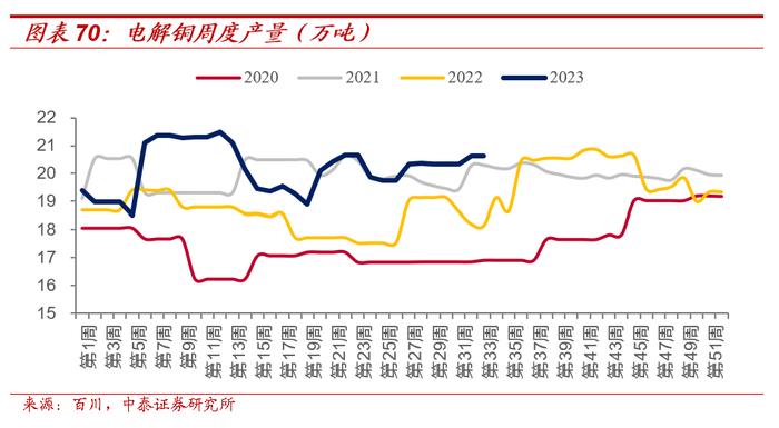 【大宗金属周报】强美元短期压制大宗价格，不改中期上行趋势