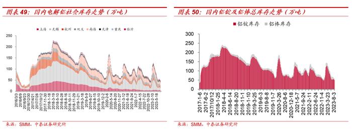 【大宗金属周报】强美元短期压制大宗价格，不改中期上行趋势