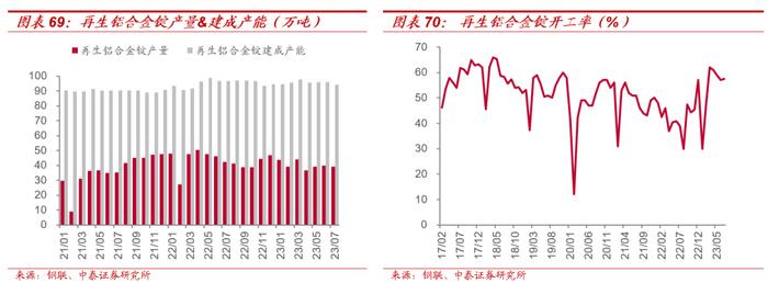 【大宗金属周报】强美元短期压制大宗价格，不改中期上行趋势