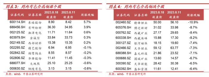 【大宗金属周报】强美元短期压制大宗价格，不改中期上行趋势