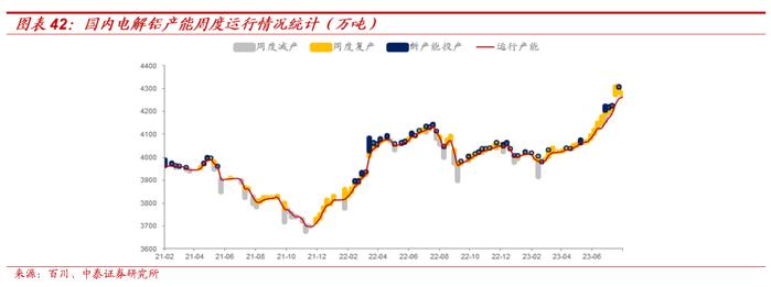 【大宗金属周报】强美元短期压制大宗价格，不改中期上行趋势