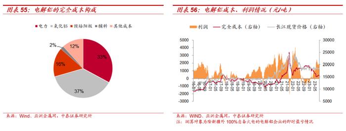 【大宗金属周报】强美元短期压制大宗价格，不改中期上行趋势