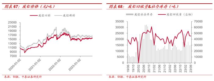 【大宗金属周报】强美元短期压制大宗价格，不改中期上行趋势