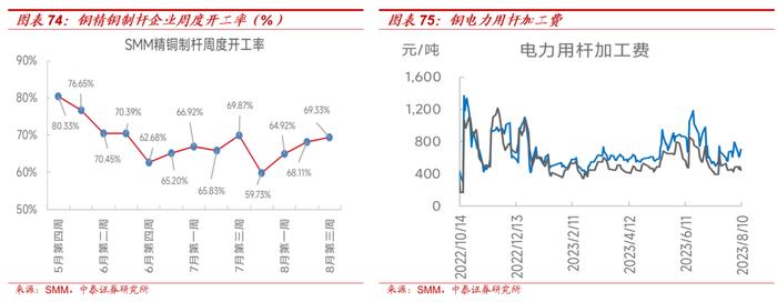 【大宗金属周报】强美元短期压制大宗价格，不改中期上行趋势