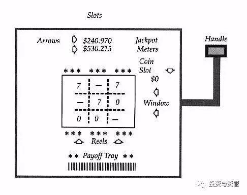 凯利公式启示：赢得胜利的唯一法则是“不赌”