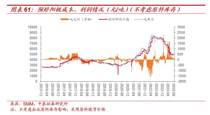 【大宗金属周报】强美元短期压制大宗价格，不改中期上行趋势