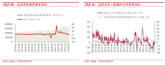 【大宗金属周报】强美元短期压制大宗价格，不改中期上行趋势