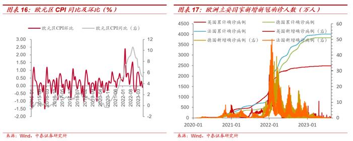 【大宗金属周报】强美元短期压制大宗价格，不改中期上行趋势