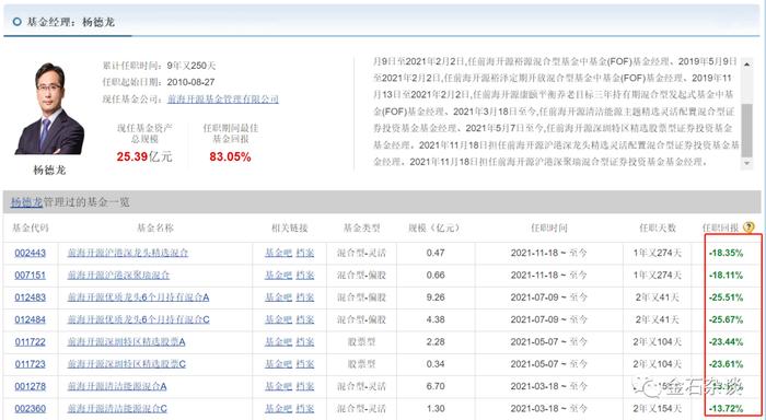 今日必读：网红基金经理杨德龙遭锤了...