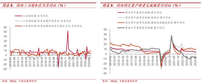 【大宗金属周报】强美元短期压制大宗价格，不改中期上行趋势