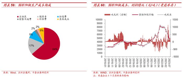 【大宗金属周报】强美元短期压制大宗价格，不改中期上行趋势