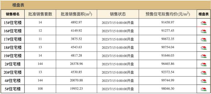 李嘉诚新住宅项目房价达当年地价50多倍