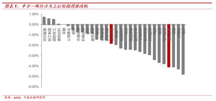 【大宗金属周报】强美元短期压制大宗价格，不改中期上行趋势