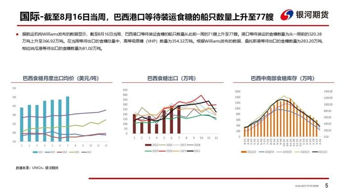 【白糖周报】郑糖维持偏强走势，关注8.9月进口糖到港量