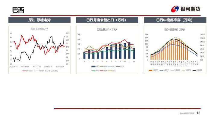 【白糖周报】郑糖维持偏强走势，关注8.9月进口糖到港量