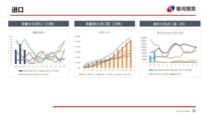 【白糖周报】郑糖维持偏强走势，关注8.9月进口糖到港量