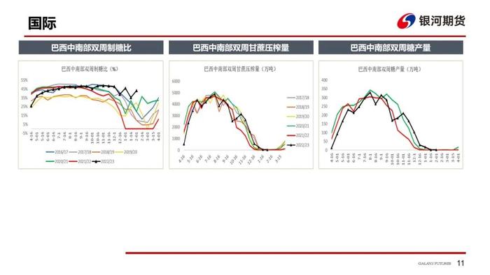 【白糖周报】郑糖维持偏强走势，关注8.9月进口糖到港量