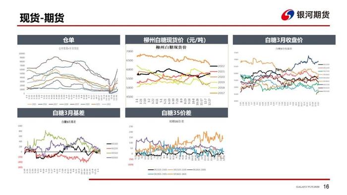 【白糖周报】郑糖维持偏强走势，关注8.9月进口糖到港量