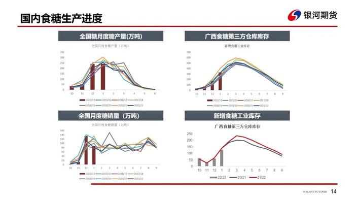 【白糖周报】郑糖维持偏强走势，关注8.9月进口糖到港量