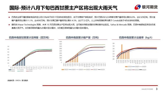 【白糖周报】郑糖维持偏强走势，关注8.9月进口糖到港量