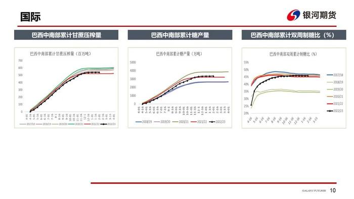 【白糖周报】郑糖维持偏强走势，关注8.9月进口糖到港量