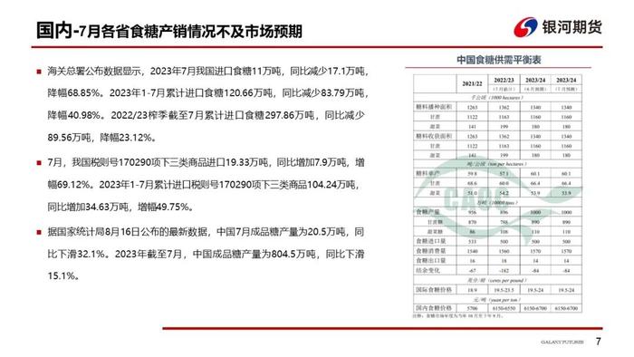 【白糖周报】郑糖维持偏强走势，关注8.9月进口糖到港量