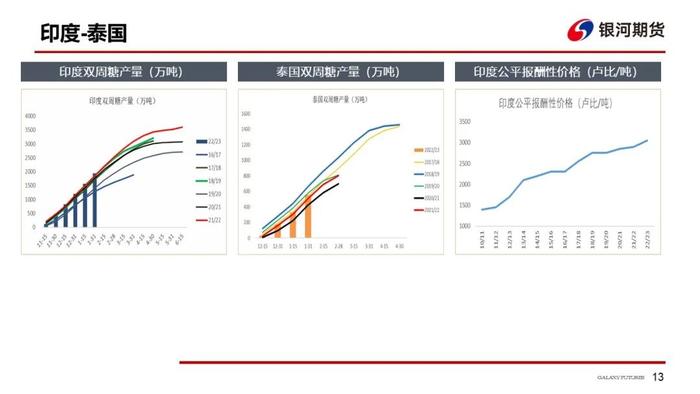 【白糖周报】郑糖维持偏强走势，关注8.9月进口糖到港量